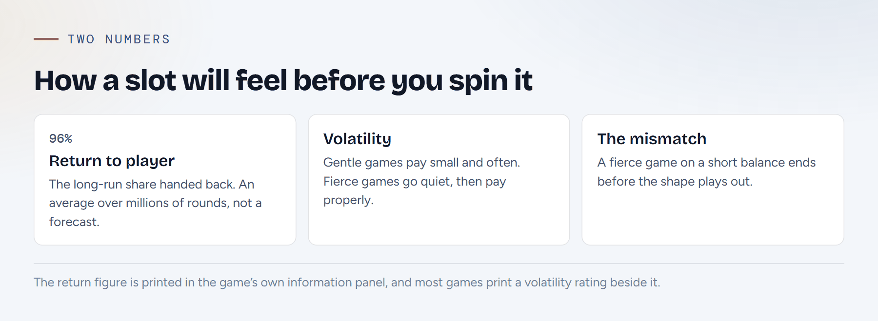 Diagram: return to player and volatility explained side by side